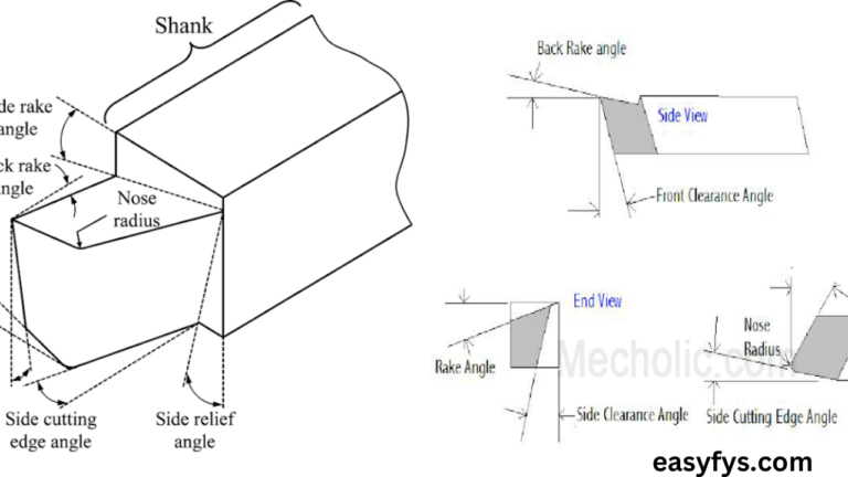 Single Cutting: A Comprehensive Guide